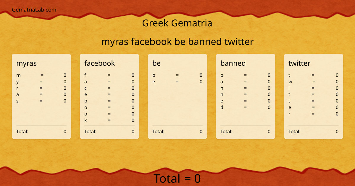 myras facebook be banned twitter in greek Gematria